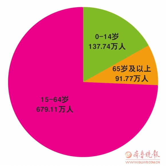 人口普查2019男女比例山东_人口普查男女比例